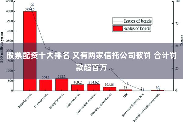 股票配资十大排名 又有两家信托公司被罚 合计罚款超百万