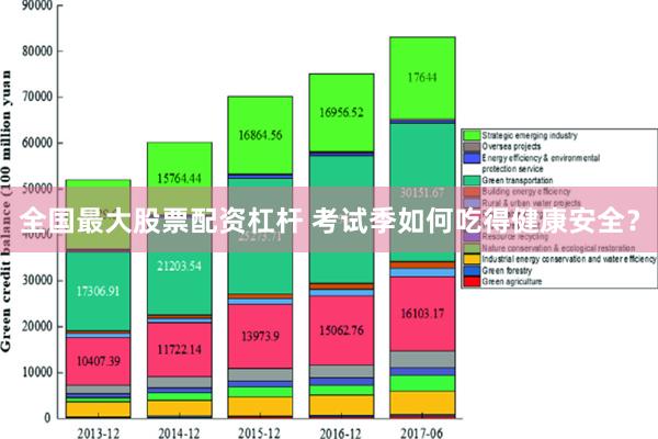 全国最大股票配资杠杆 考试季如何吃得健康安全？