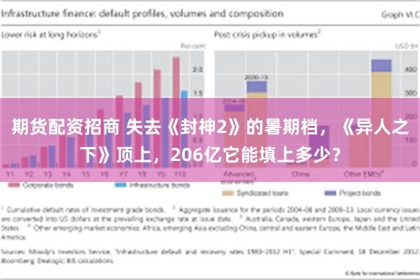 期货配资招商 失去《封神2》的暑期档，《异人之下》顶上，206亿它能填上多少？