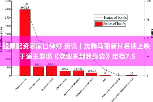 股票配资哪家口碑好 资讯丨沈腾马丽新片暑期上映 于适王影璐《欢迎来到我身边》定档7.5