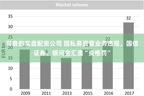 可查的实盘配资公司 因私募资管业务违规，国信证券、银河金