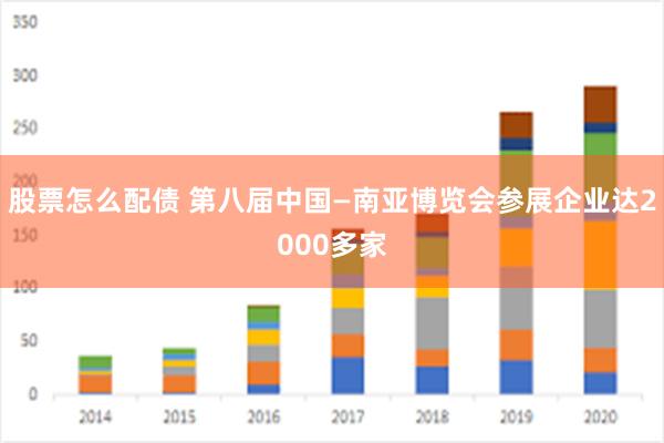 股票怎么配债 第八届中国—南亚博览会参展企业达2000多