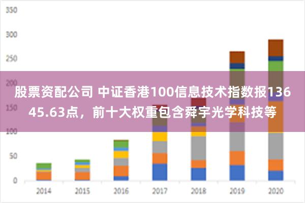 股票资配公司 中证香港100信息技术指数报13645.63点，前十大权重包含舜宇光学科技等