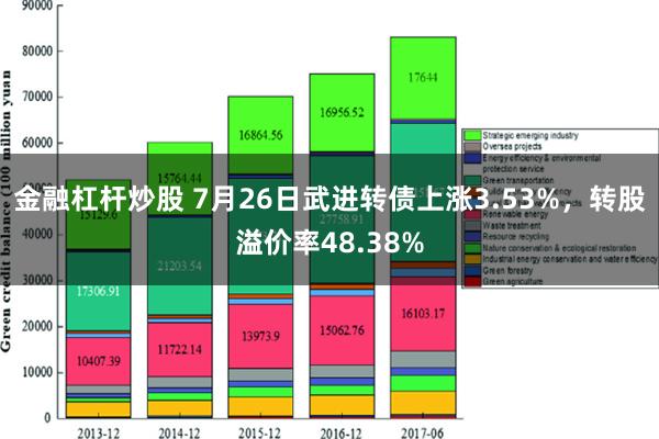 金融杠杆炒股 7月26日武进转债上涨3.53%，转股溢价