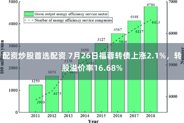 配资炒股首选配资 7月26日福蓉转债上涨2.1%，转股溢