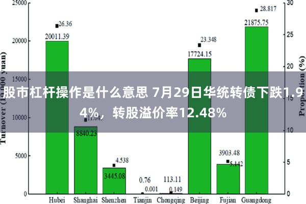 股市杠杆操作是什么意思 7月29日华统转债下跌1.94%