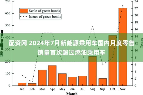 配资网 2024年7月新能源乘用车国内月度零售销量首次超