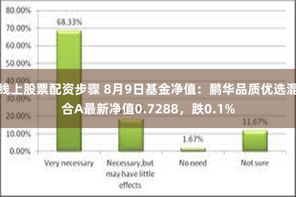 线上股票配资步骤 8月9日基金净值：鹏华品质优选混合A最新净值0.7288，跌0.1%