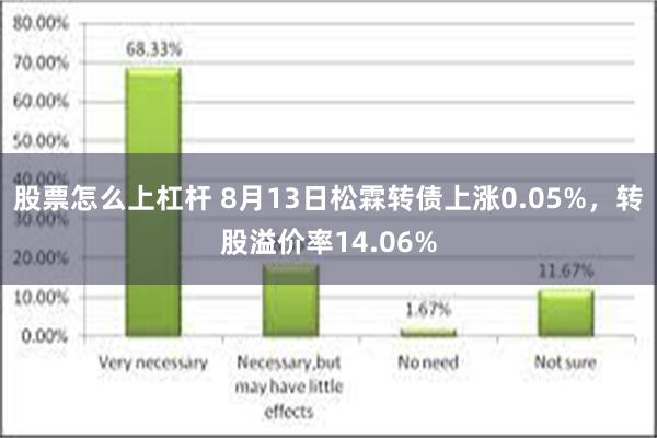 股票怎么上杠杆 8月13日松霖转债上涨0.05%，转股溢