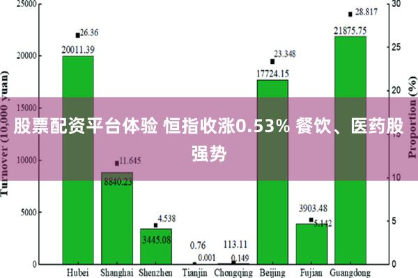 股票配资平台体验 恒指收涨0.53% 餐饮、医药股强势