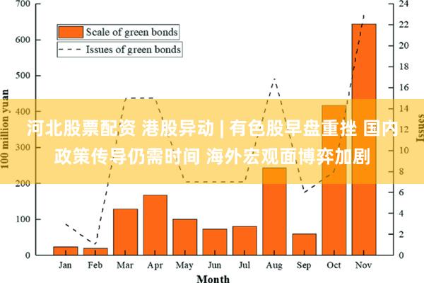 河北股票配资 港股异动 | 有色股早盘重挫 国内政策传导