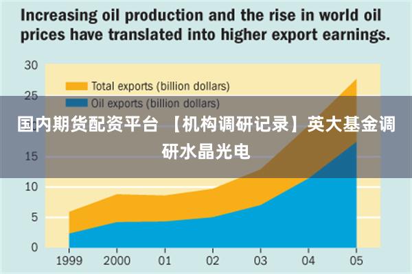 国内期货配资平台 【机构调研记录】英大基金调研水晶光电