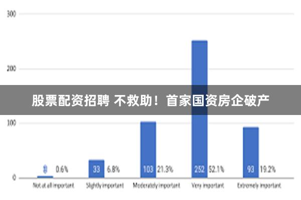 股票配资招聘 不救助！首家国资房企破产