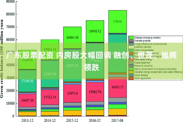 广东股票配资 内房股大幅回调 融创、世茂、旭辉领跌