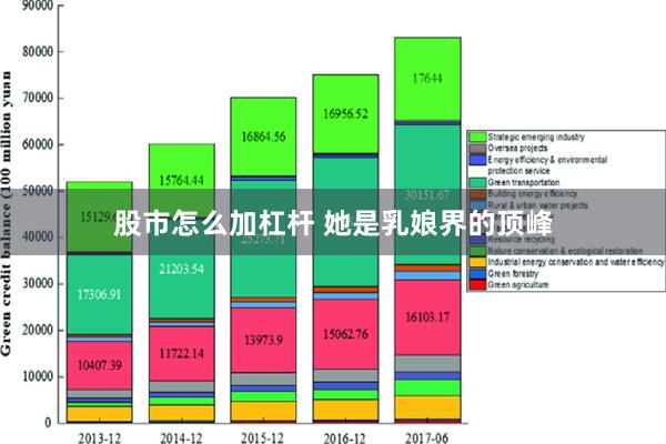 股市怎么加杠杆 她是乳娘界的顶峰