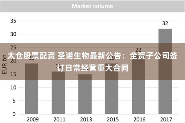 太仓股票配资 圣诺生物最新公告：全资子公司签订日常经营重大合同