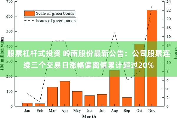 股票杠杆式投资 岭南股份最新公告：公司股票连续三个交易日涨幅偏离值累计超过20%