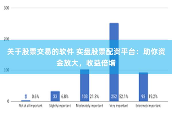 关于股票交易的软件 实盘股票配资平台：助你资金放大，收益倍增