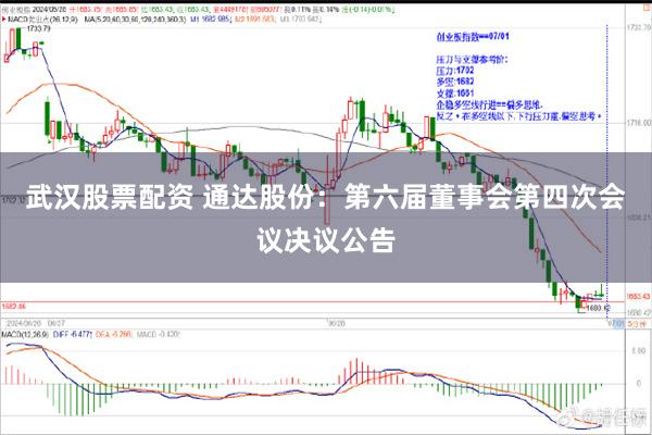 武汉股票配资 通达股份：第六届董事会第四次会议决议公告