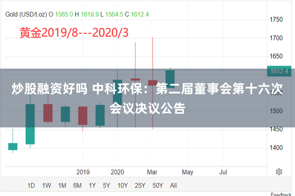 炒股融资好吗 中科环保：第二届董事会第十六次会议决议公告